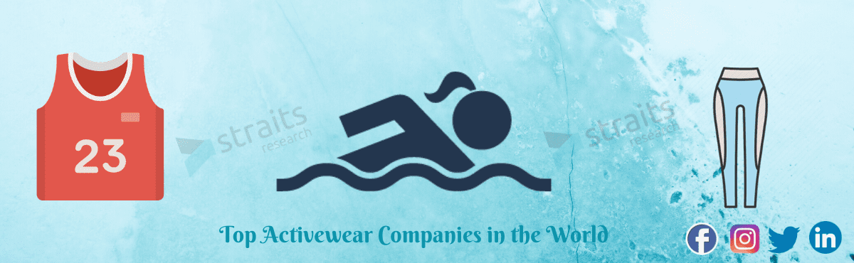 Top 10 Activewear Companies in 2020
